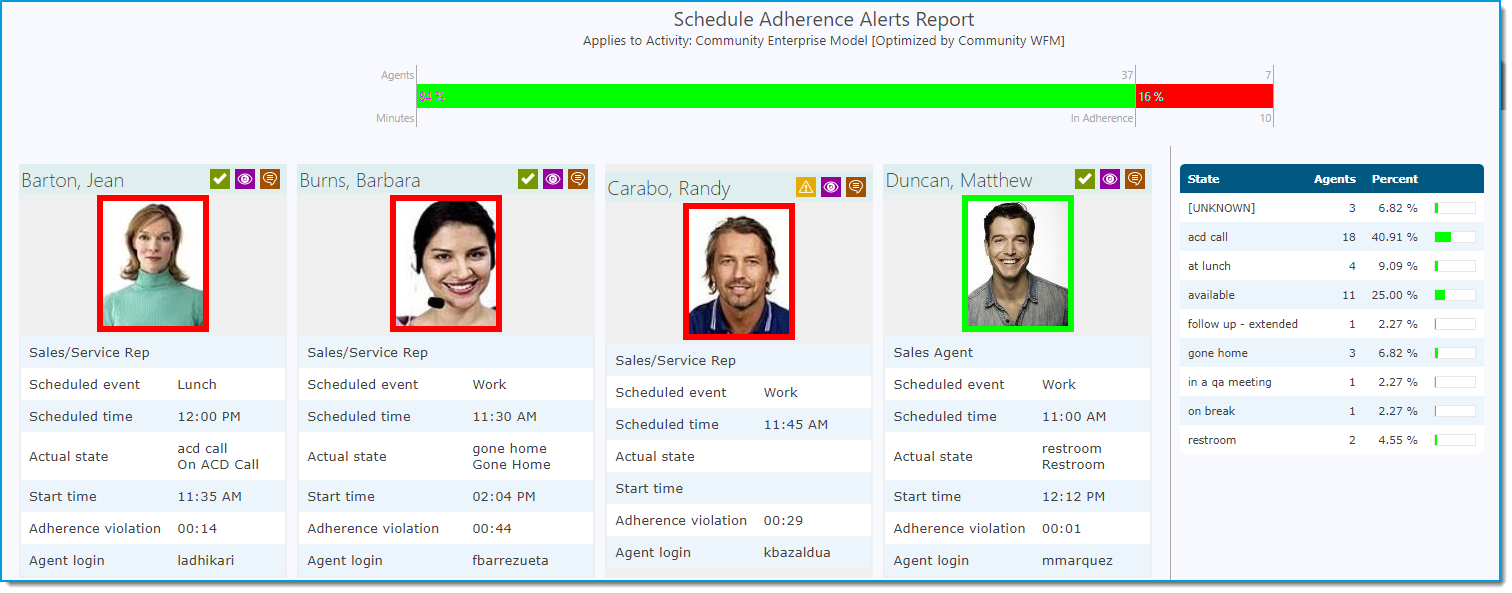 Adherence_Alert_RTA_report.png