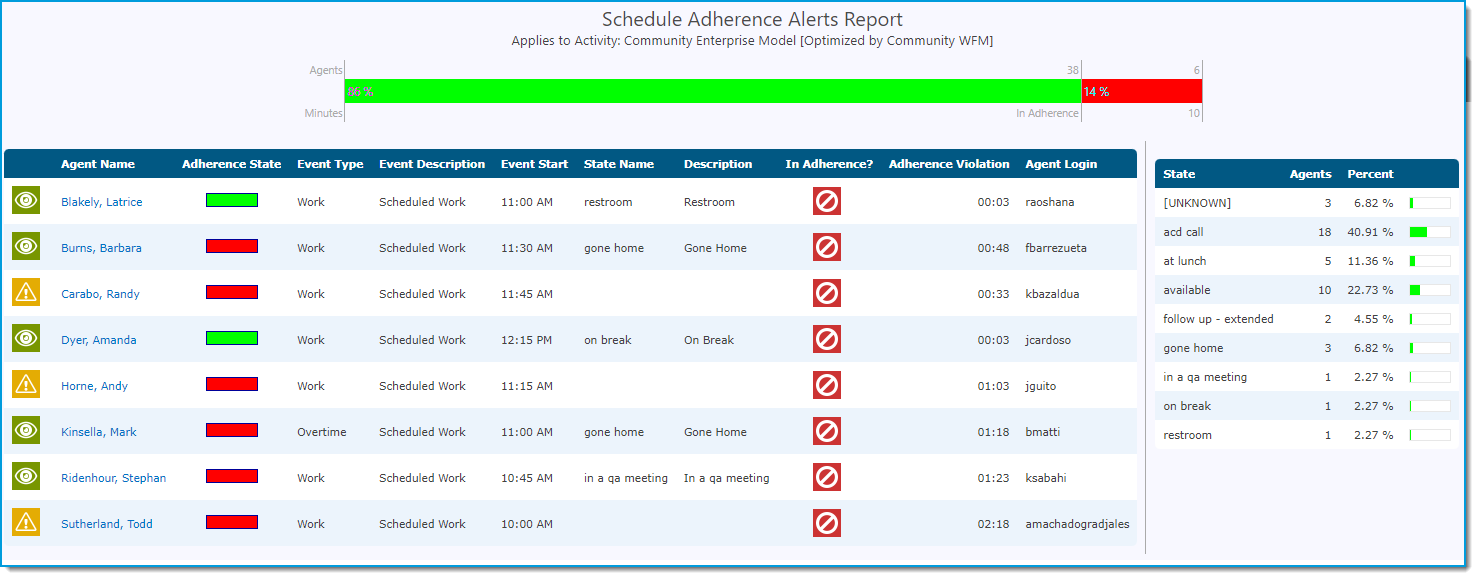 Adherence_Alert_RTA_report_3.png