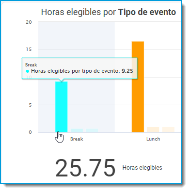 60 Automated schedule adjustment plans (asaps).png