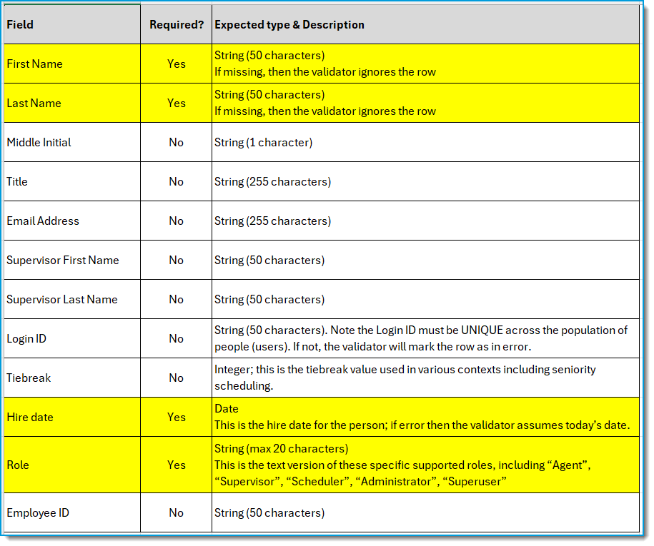 03.5 How do I import agents using Excel.png