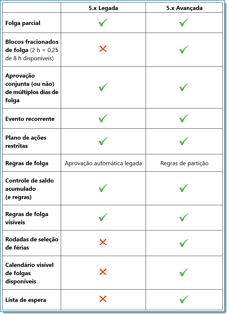Portuguese_Enterprise-vs-Essentials-chart_border.png