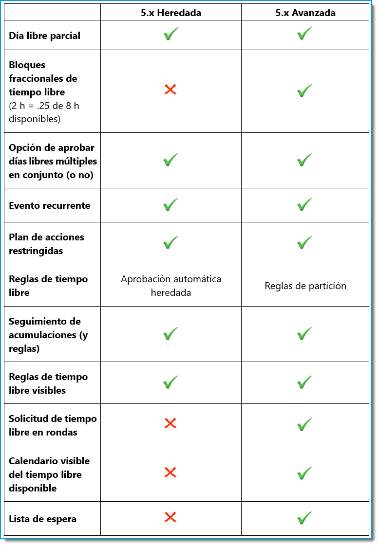 Spanish_Enterprise-vs-Essentials-chart_border.png