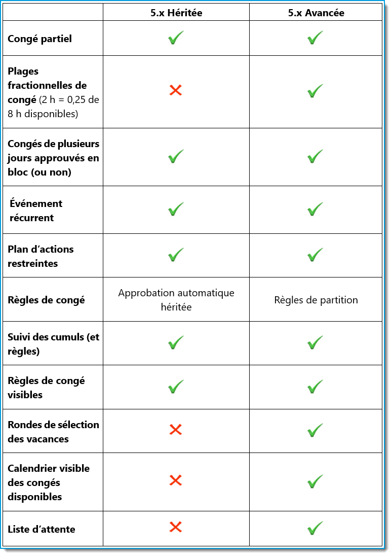 French_Enterprise-vs-Essentials-chart_border.png