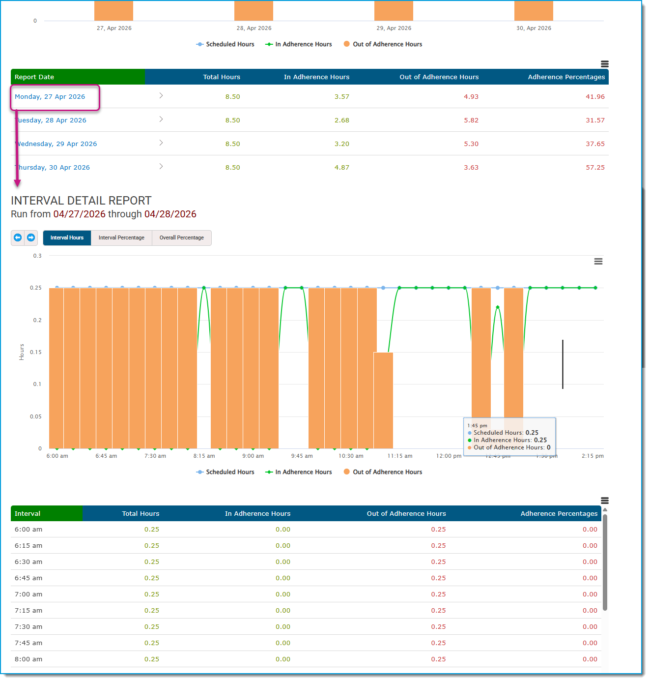 adherence summary interval.png