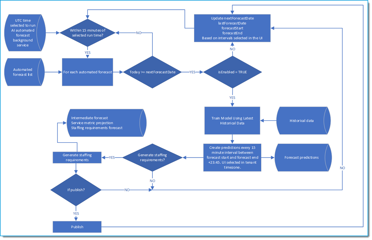 What's New 25.03_ENG_29.png