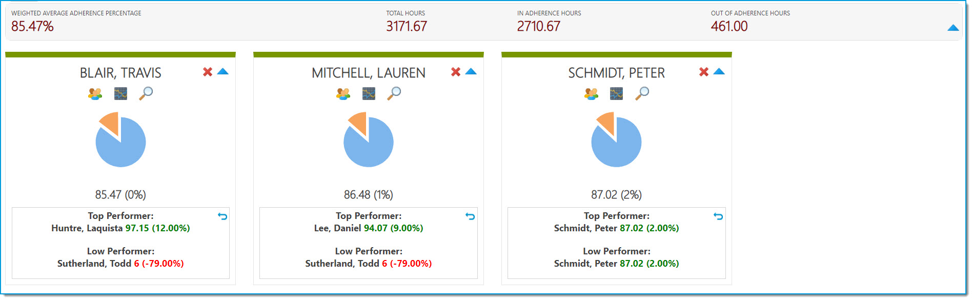Sched-Adh-Dashboard.jpg