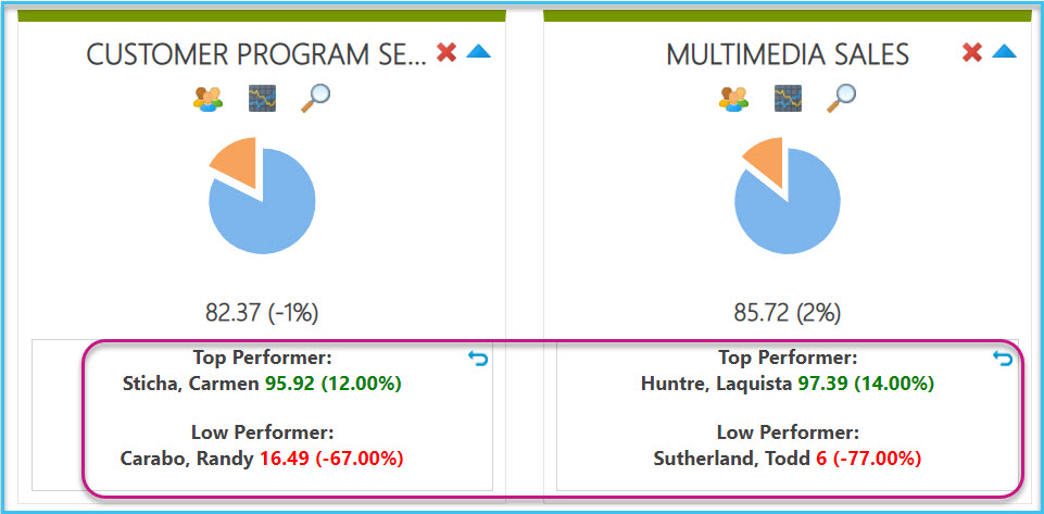 Sched-Adh-top-low-performer.jpg