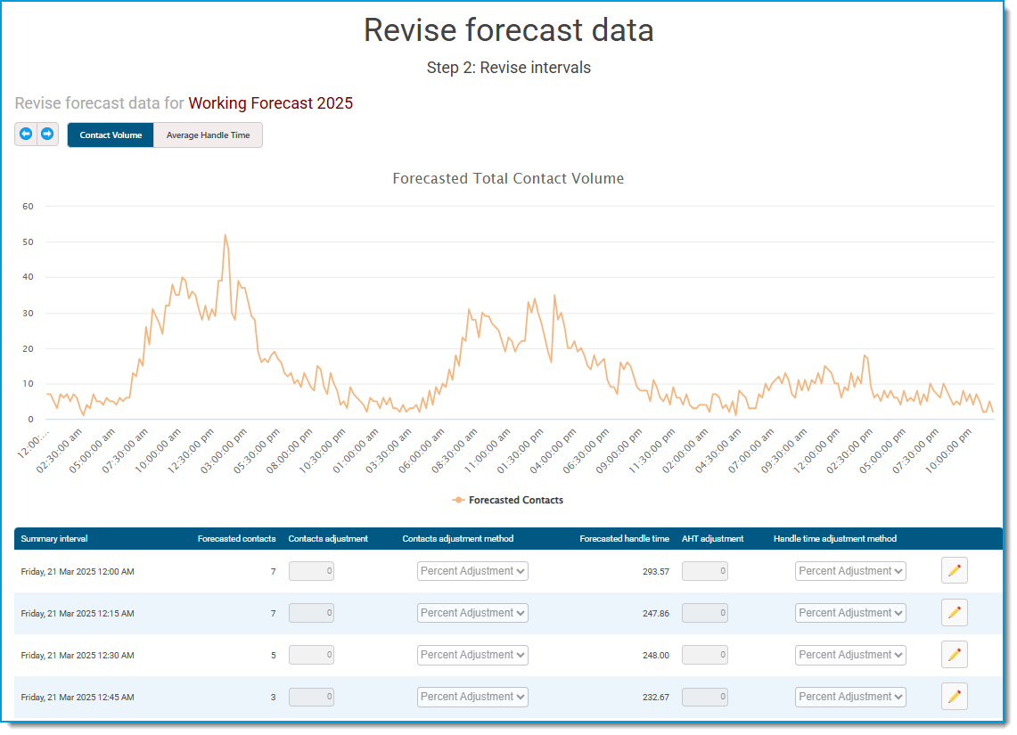edit working forecast 4.png