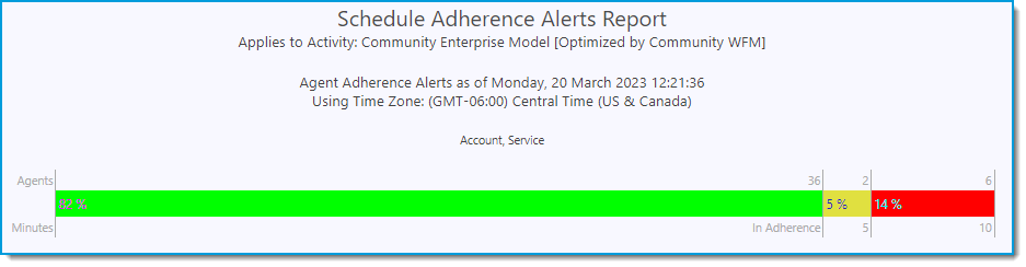 Adherence_Alert_RTA_report_4.png