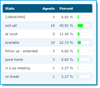 Adherence_Alert_RTA_report_5.png