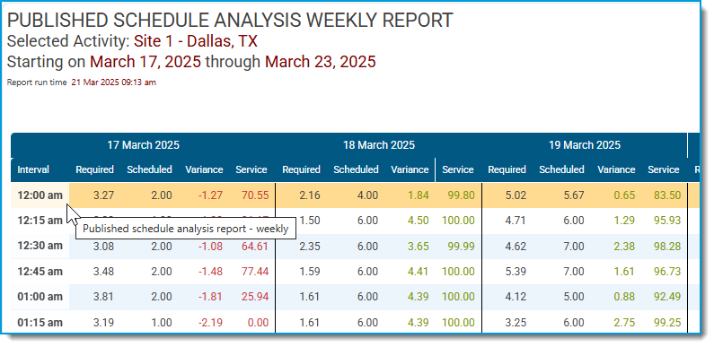 Pub sched reports 3.png