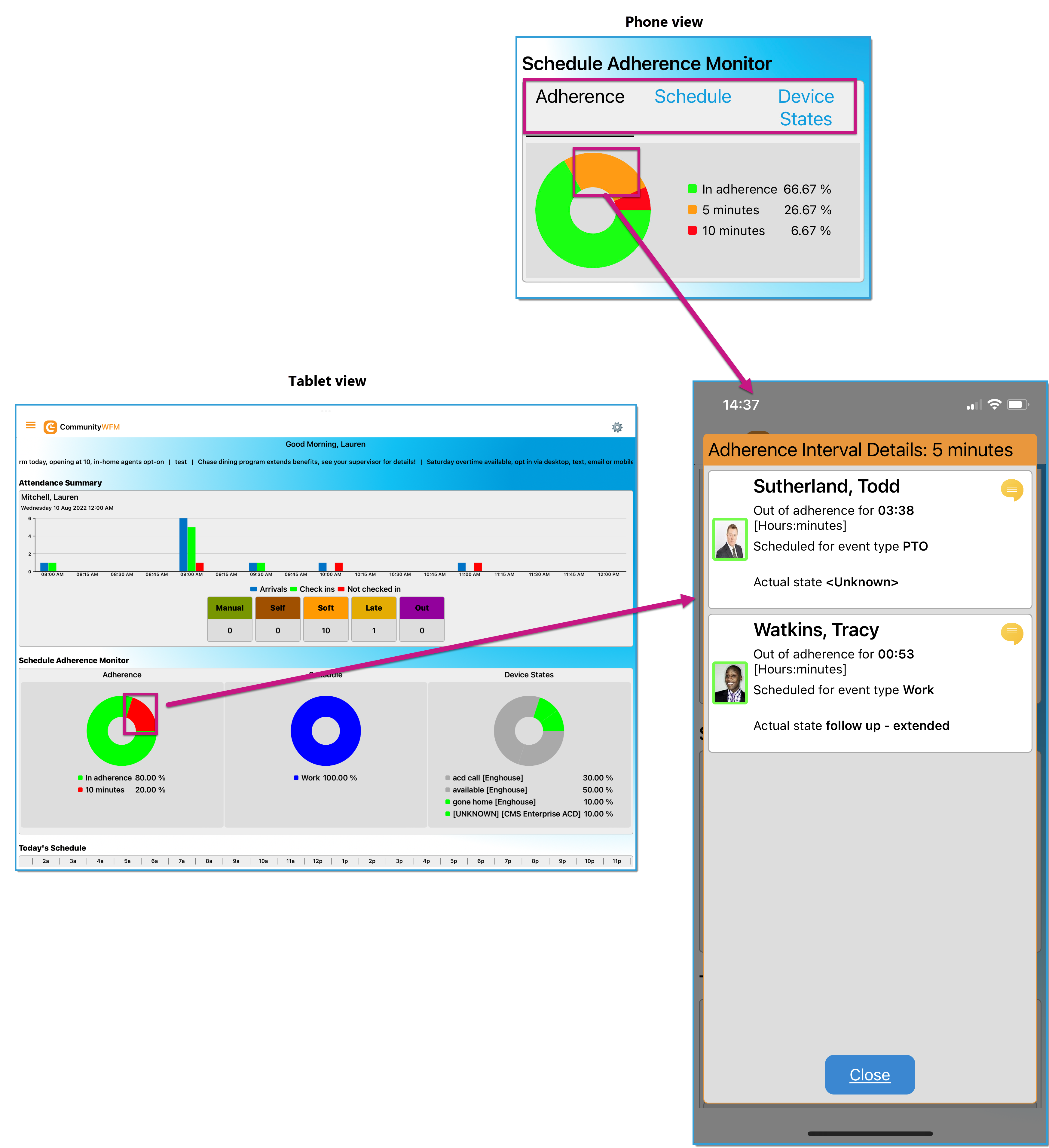 Adherence_graph_details.png