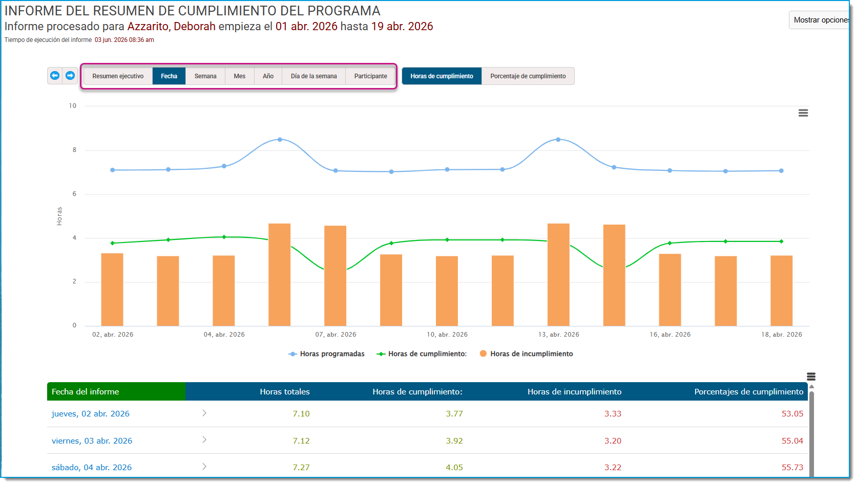 SP_adherence summary 4.png