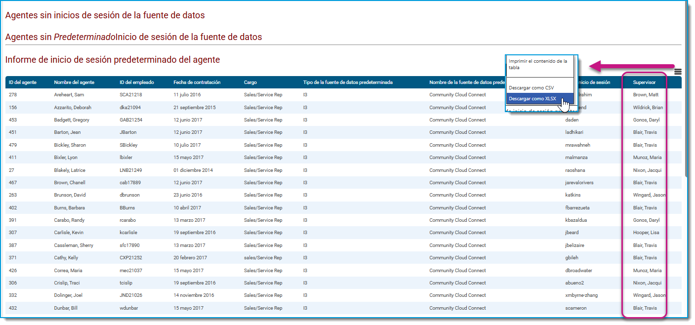 04 Quickly view who reports to whom.png