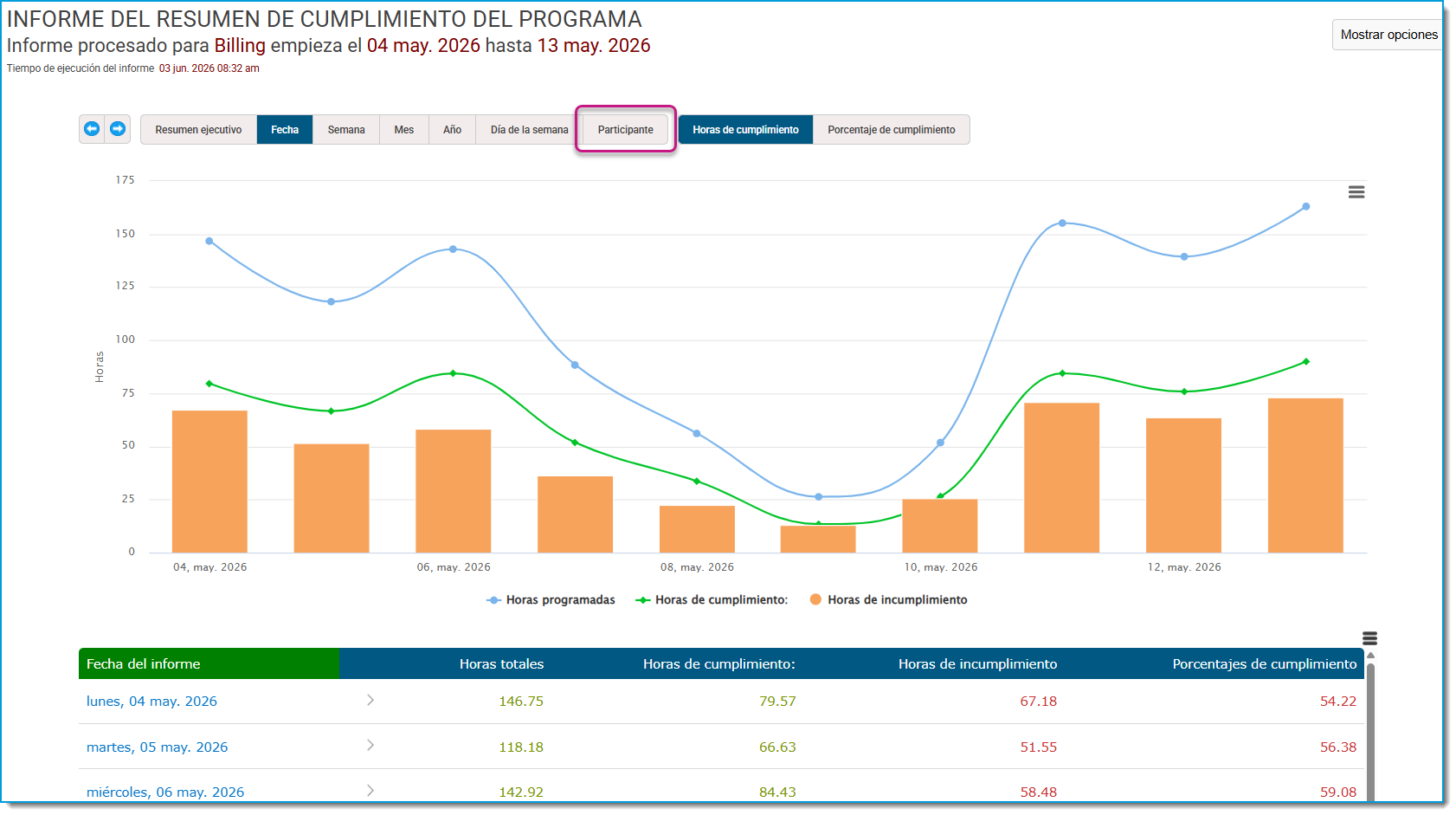 SP_adherence summary 3.png