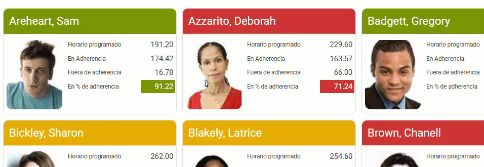 SP_adherence.gif
