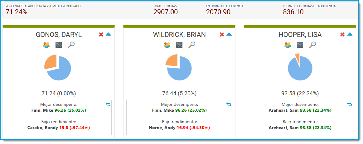 05 Adherence Comparison Report.png