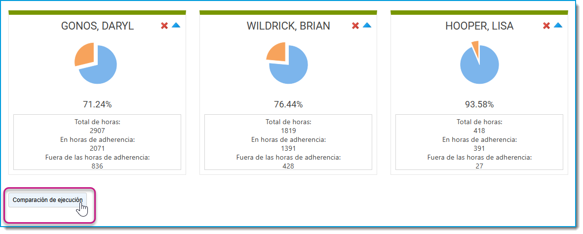 04 Adherence Comparison Report.png