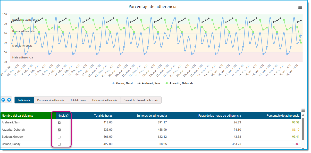 08 Adherence Comparison Report.png