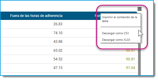 10 Adherence Comparison Report.png