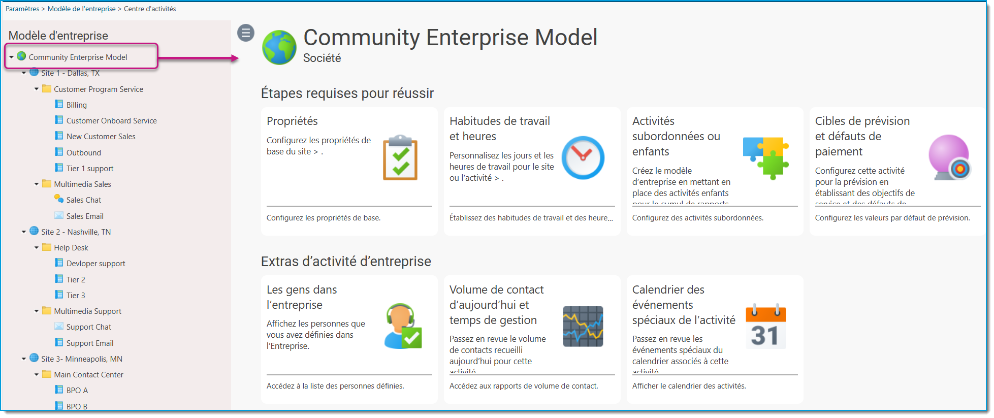 02 What is the Enterprise Model fr.png