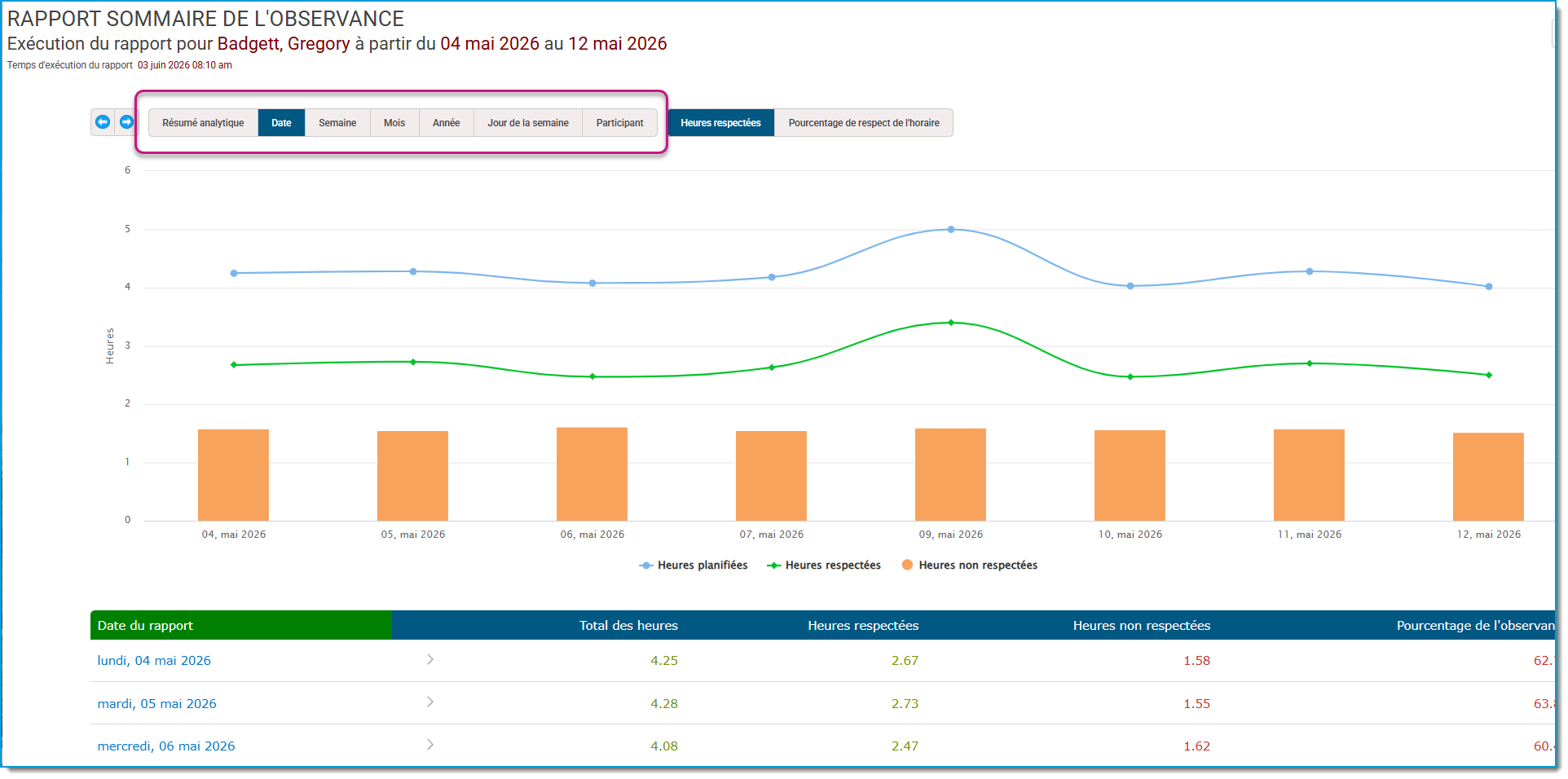 Fr-CA_adherence summary 4.png
