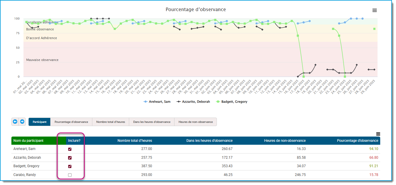 08 Adherence Comparison Report fr.png