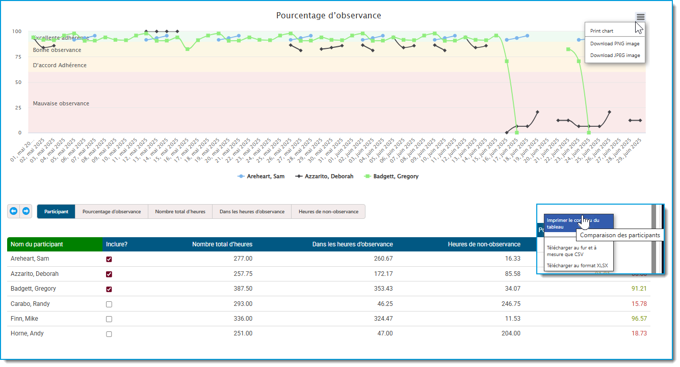 10 Adherence Comparison Report fr.png
