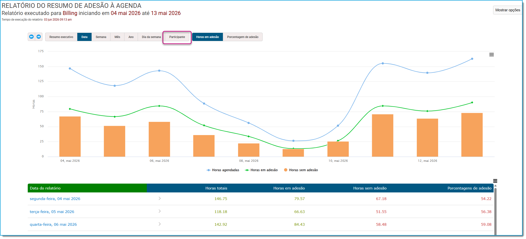 PR_adherence summary 3.png