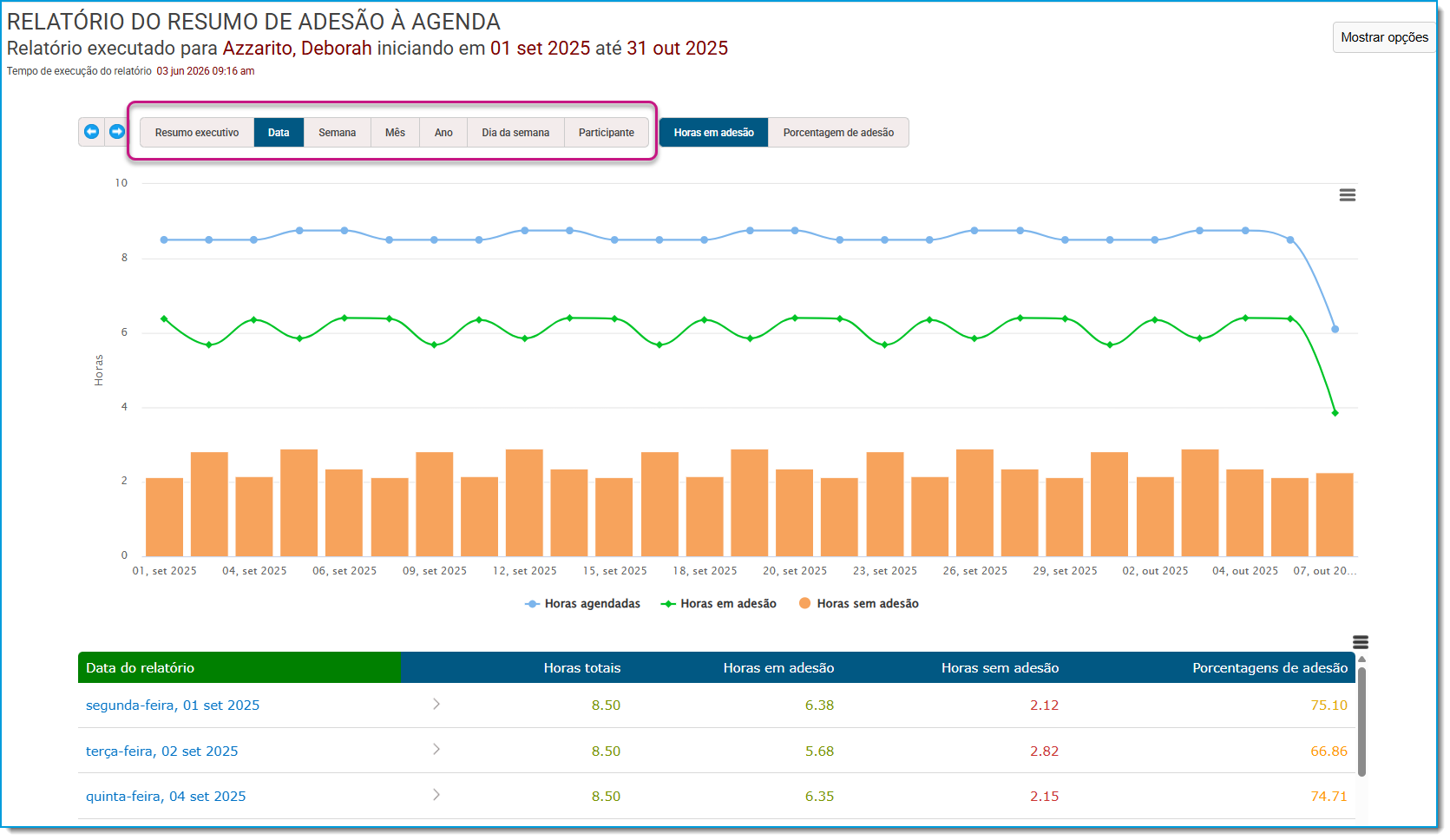 PR_adherence summary 4.png