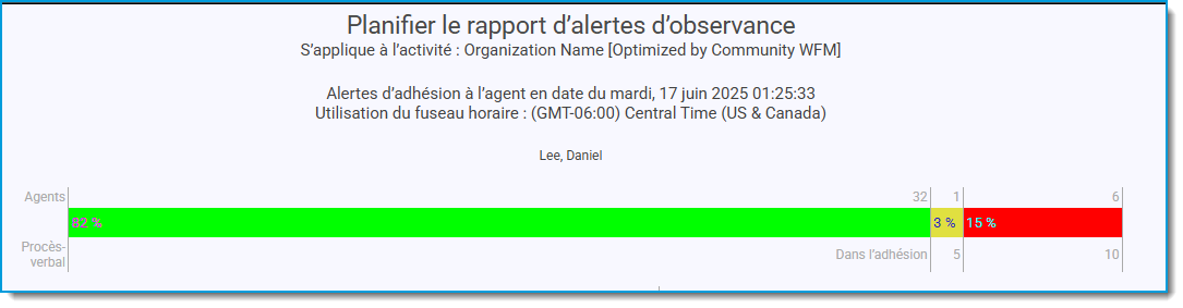 05 Report Guide Adherence Alerts.png