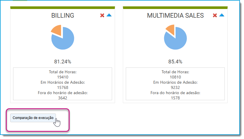 04 Adherence Comparison Report PR.png
