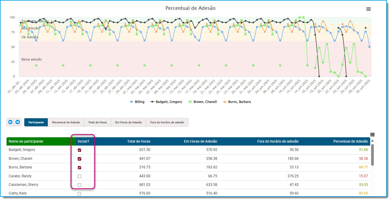 08 Adherence Comparison Report PR.png