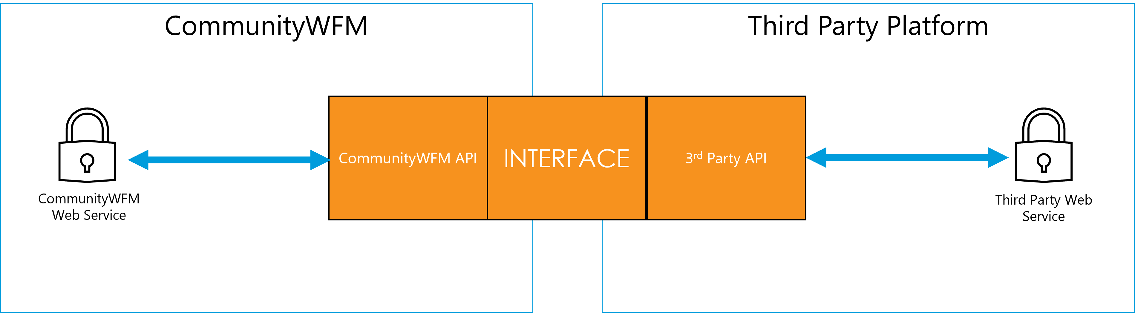 API-Structure.png