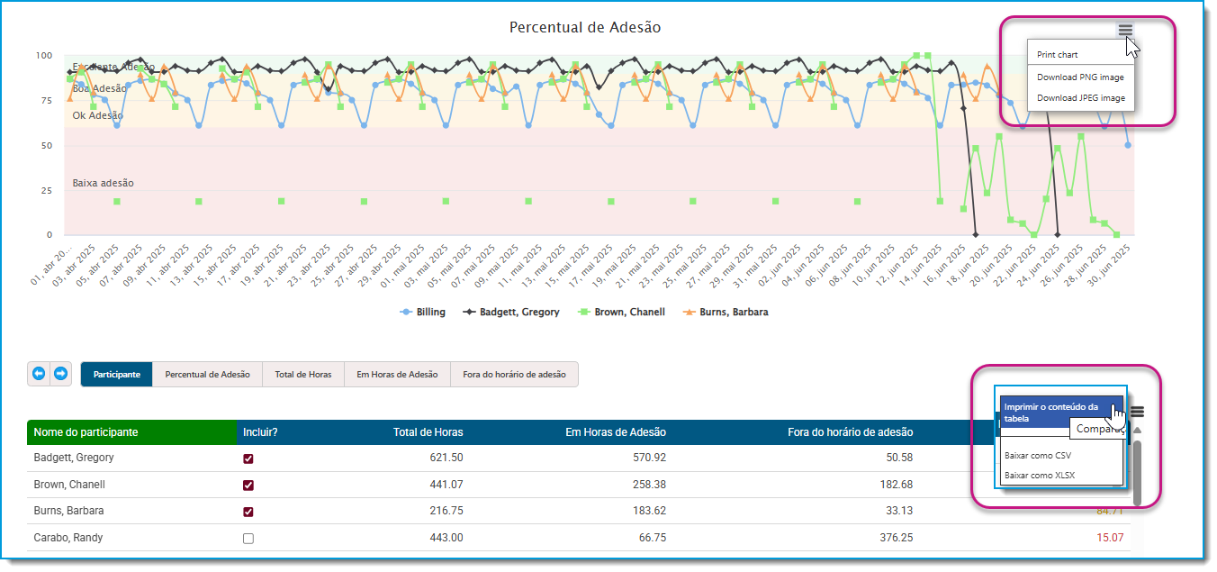 10 Adherence Comparison Report PR.png