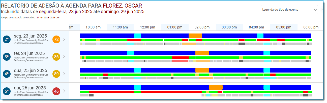 03 Viewing your adherence pr.png